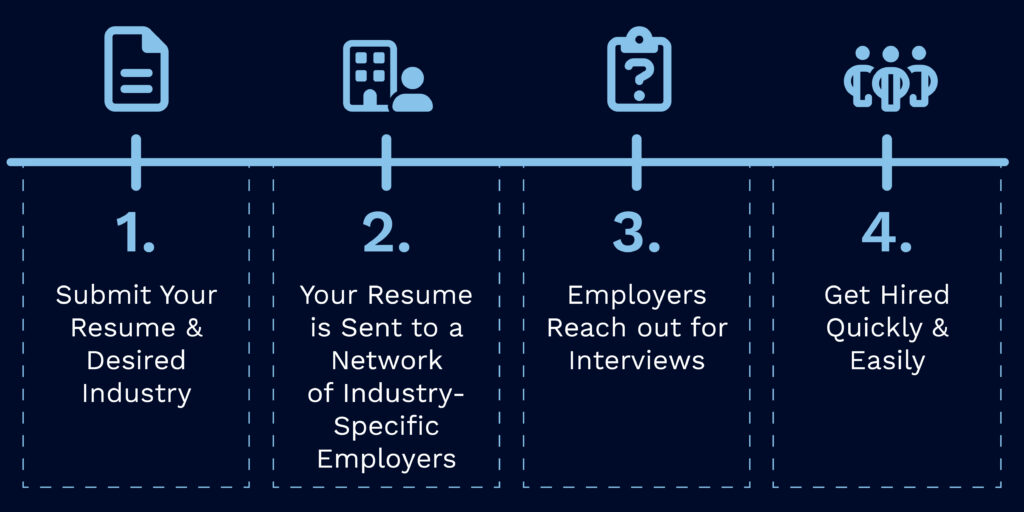 Applicants Campaign Process Infographic