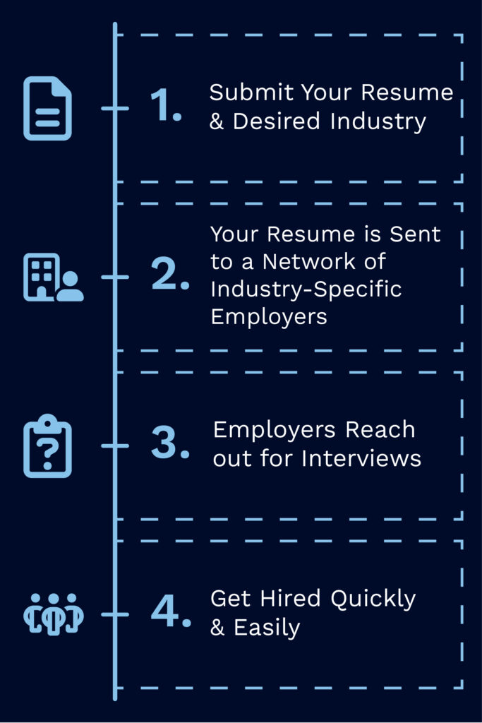 Applicants Campaign Process Infographic
