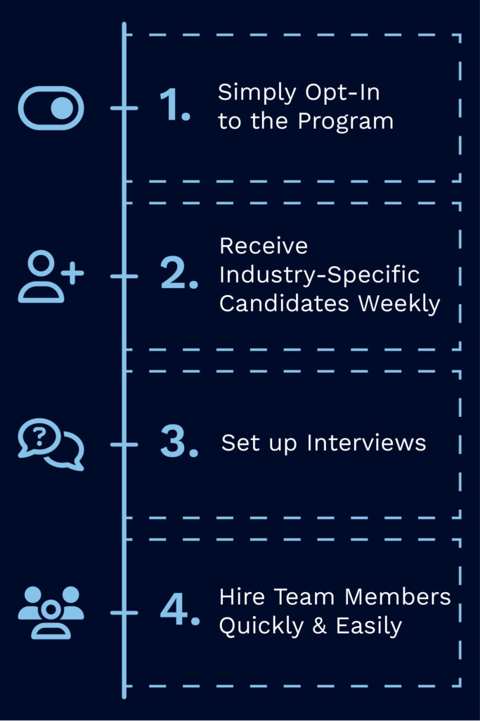 Human Resources Campaign Process Infographic
