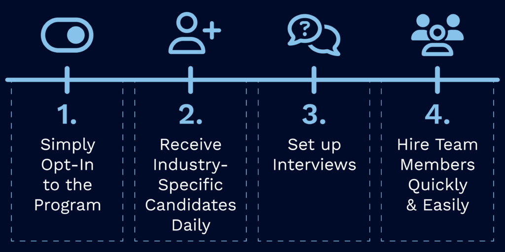 Human Resources Campaign Process Infographic