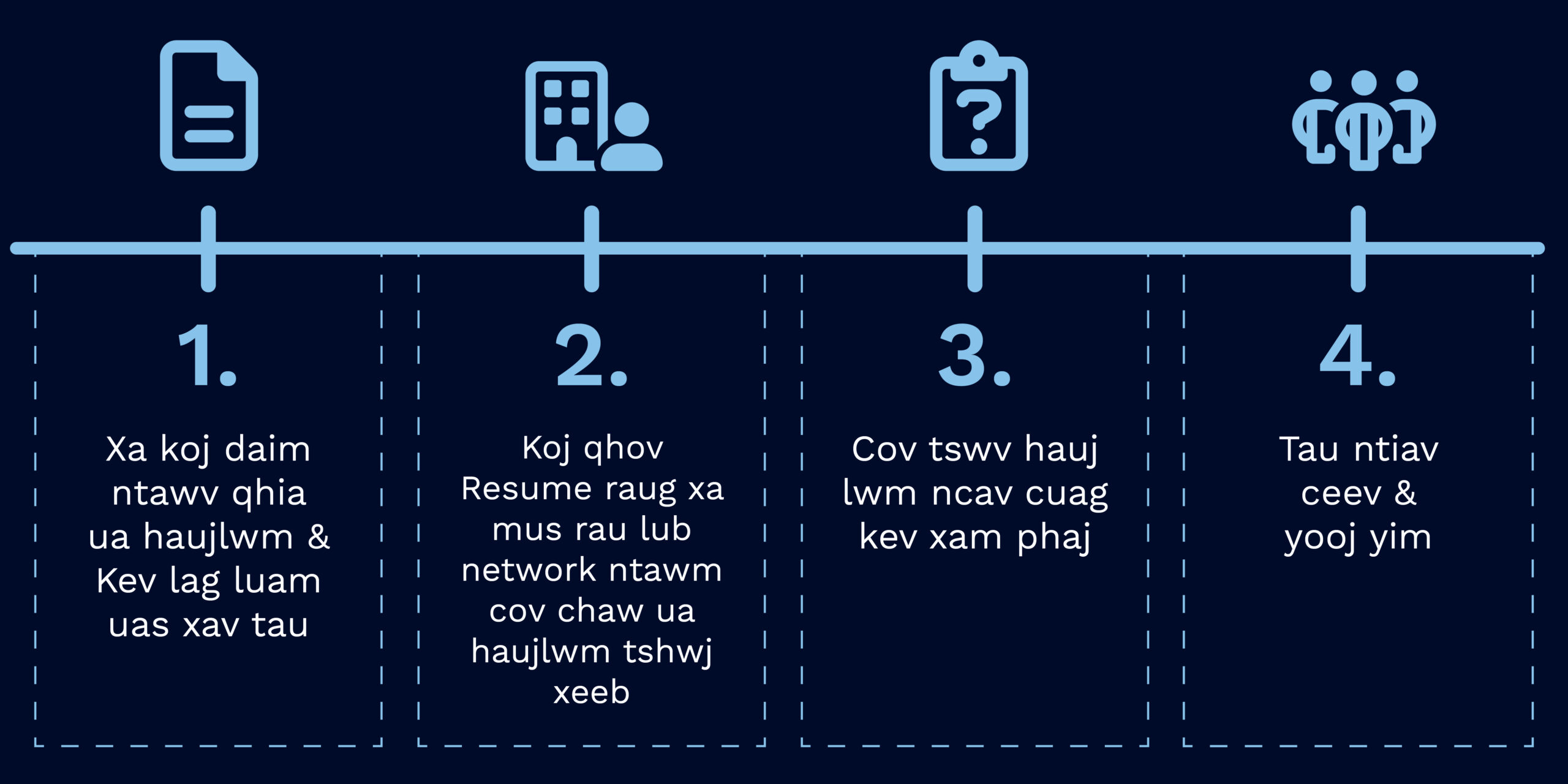 Applicants Campaign Process Infographic