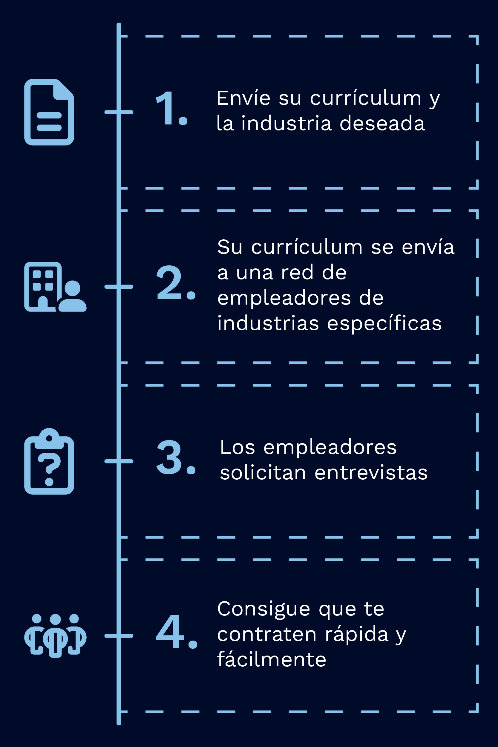 Applicants Campaign Process Infographic